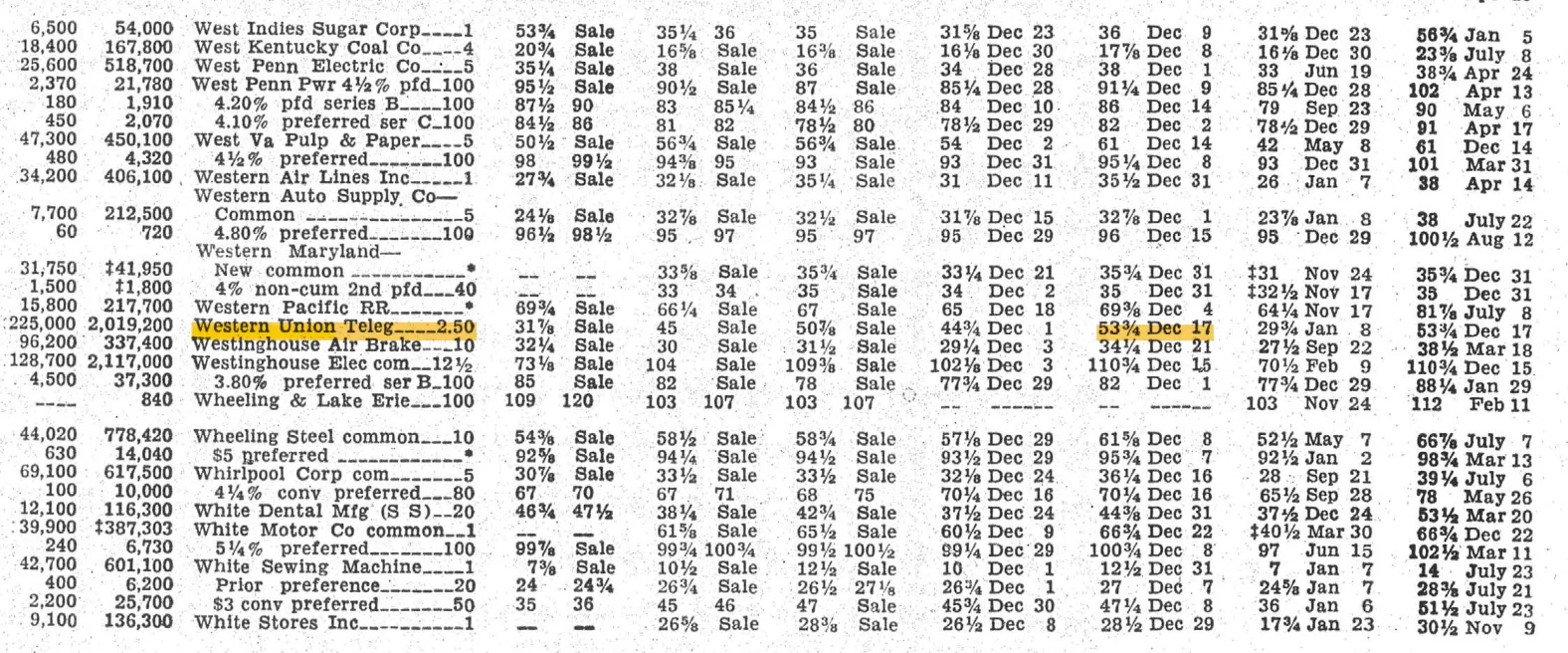 Western Union stock price high, 1959, from the Bank and Quotation Record NYSE tables